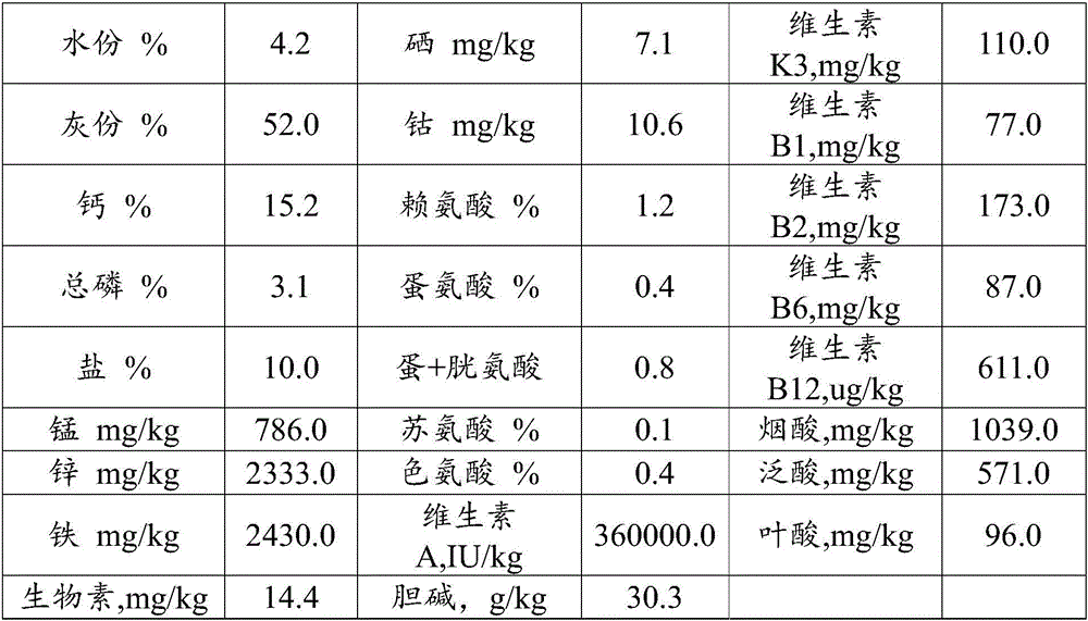 Antibiotic-free compound premix for lactating sows of local pigs and daily ration for lactating sows of local pigs