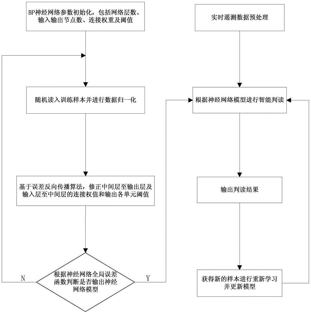 Satellite telemetry data intelligent interpretation method based on BP neural network