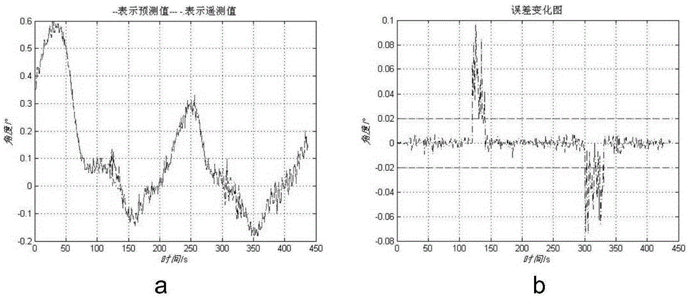 Satellite telemetry data intelligent interpretation method based on BP neural network