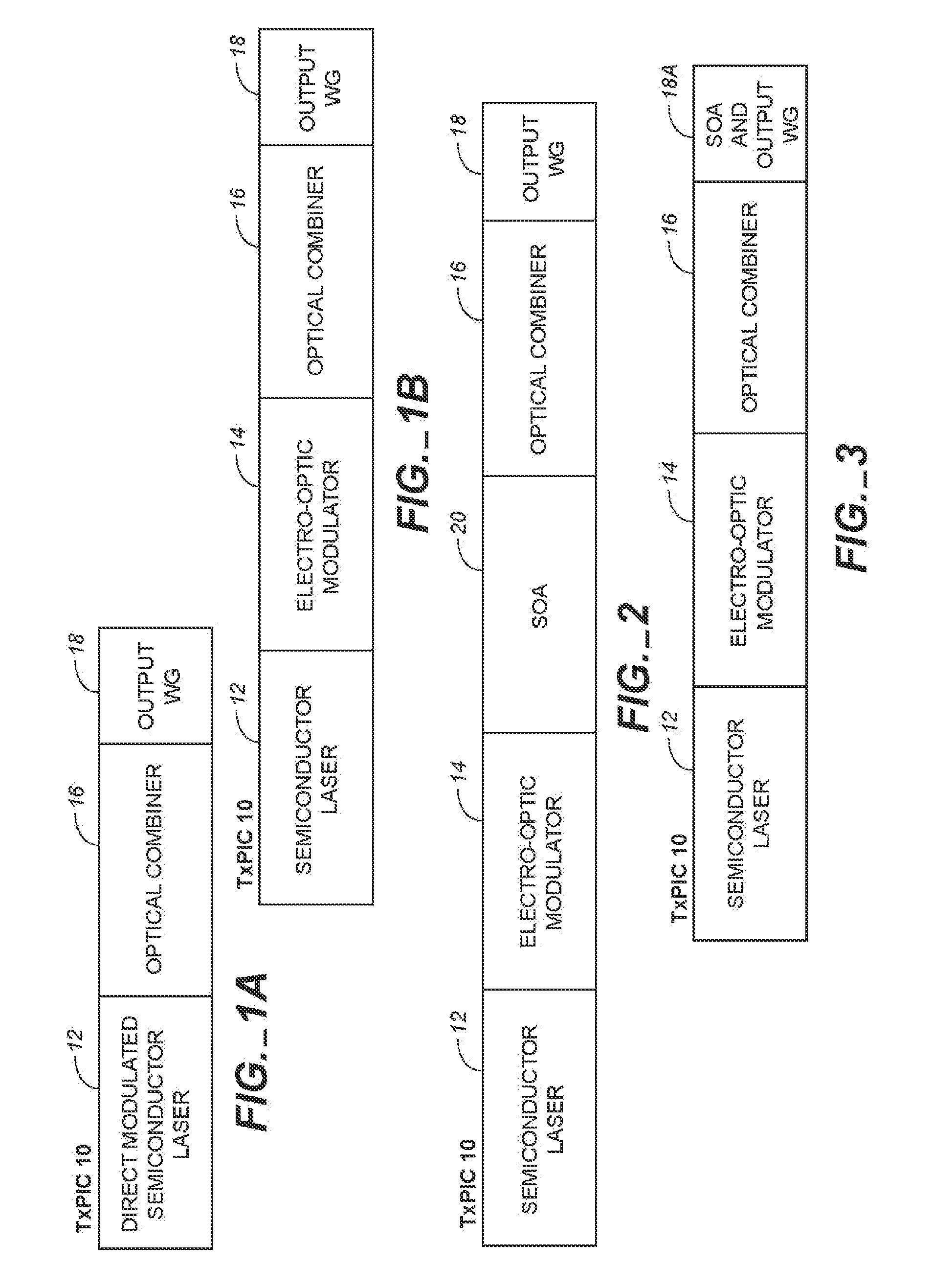 Monolithic Transmitter Photonic Integrated Circuit (TxPIC) with a Traversely Disposed Output