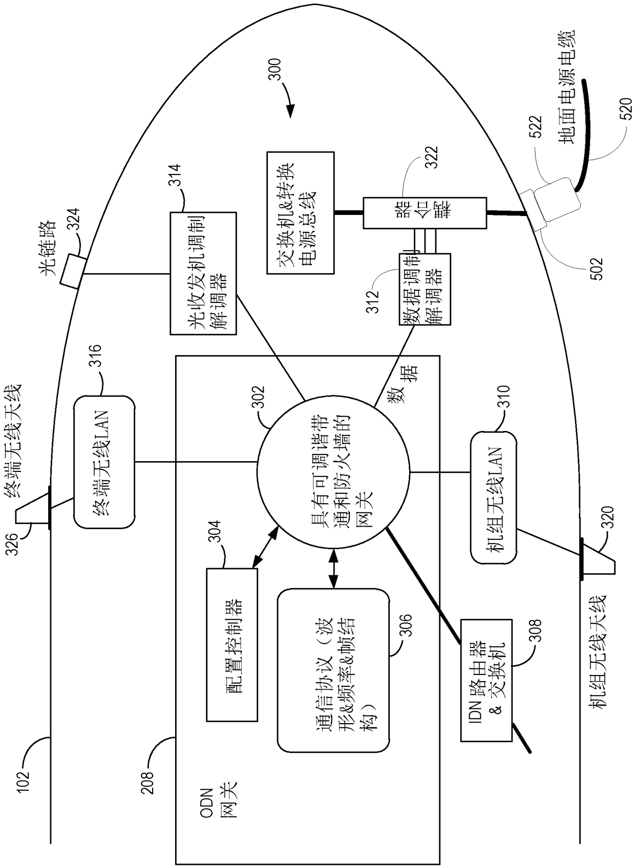 Communication of multiple data streams over ground power lines