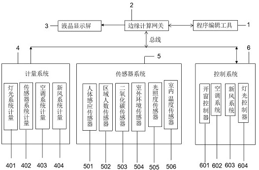 Laboratory environment control system for teaching