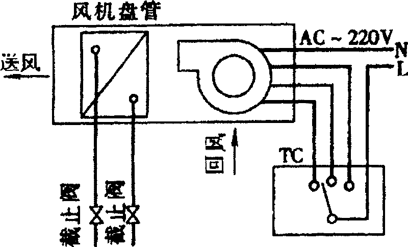 Method and device for feedback control of air quantity of central air conditioner