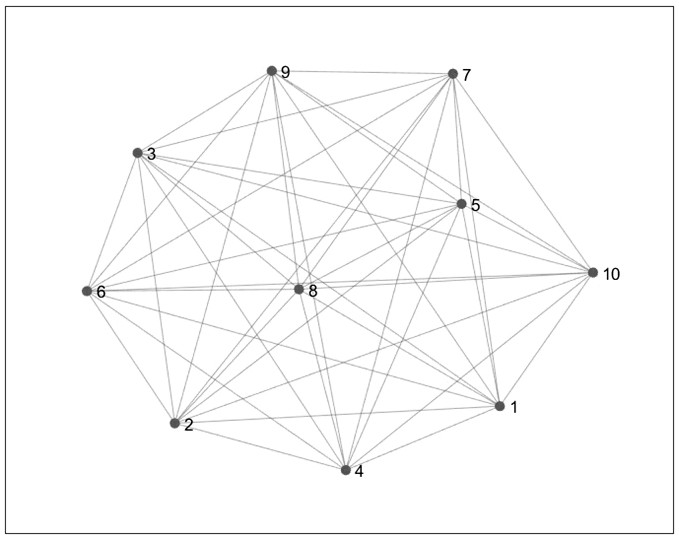 Weak signal detection method based on grouping range map