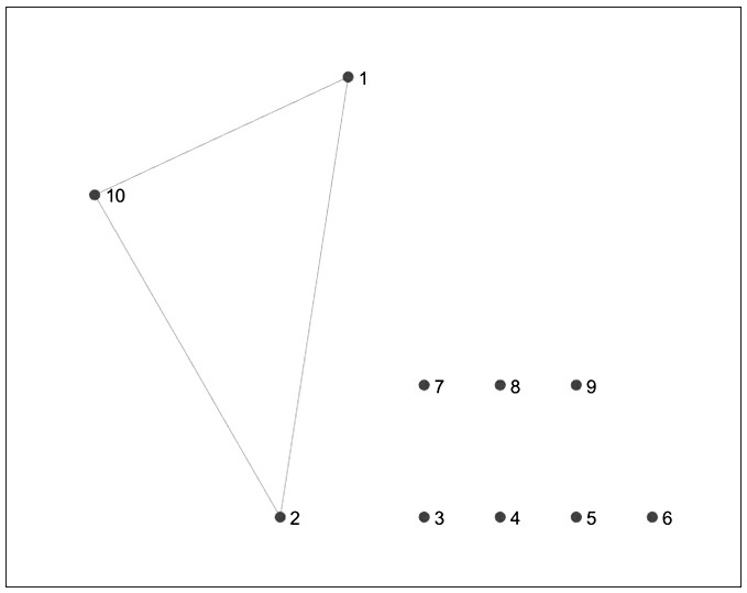 Weak signal detection method based on grouping range map