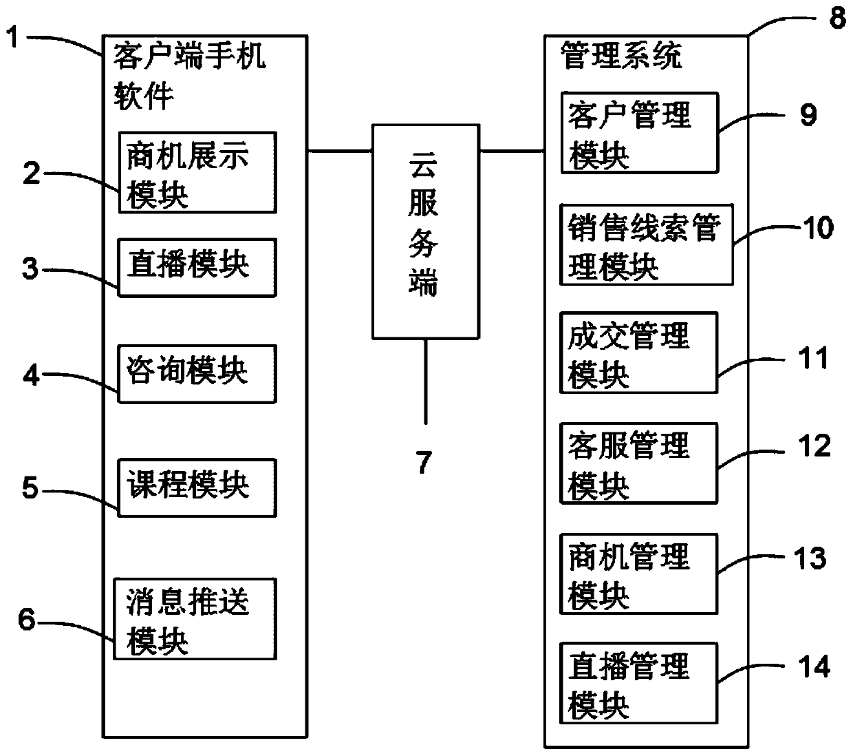 Live broadcast technology-based investment attraction service platform and investment attraction method using same