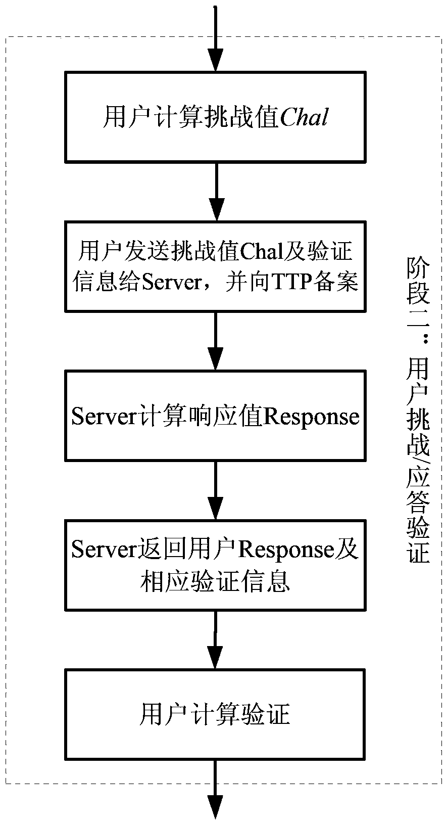 A publicly verifiable cloud data possession verification method