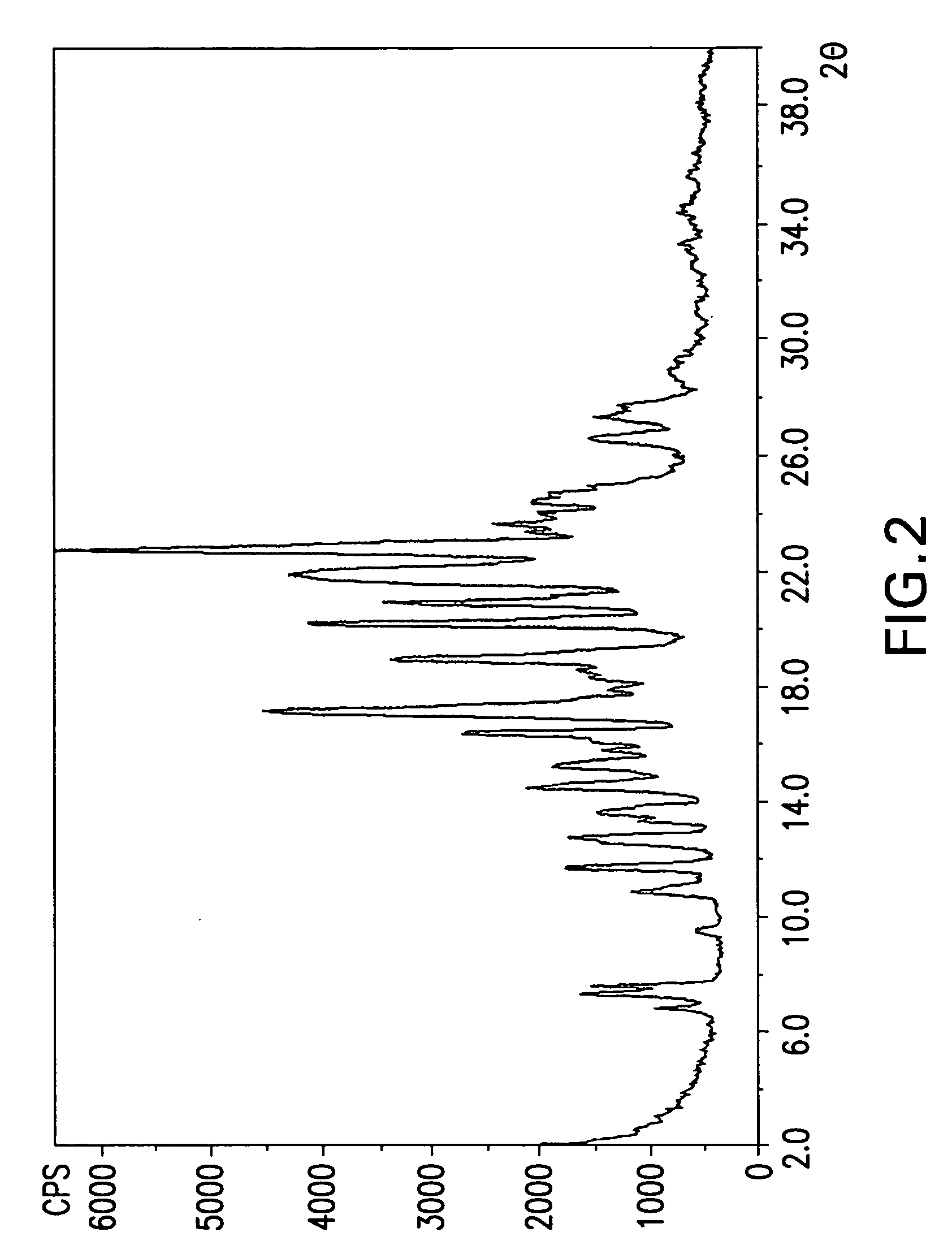 Crystalline forms cinacalcet fumarate and cinacalcet succinate and processes for preparation thereof