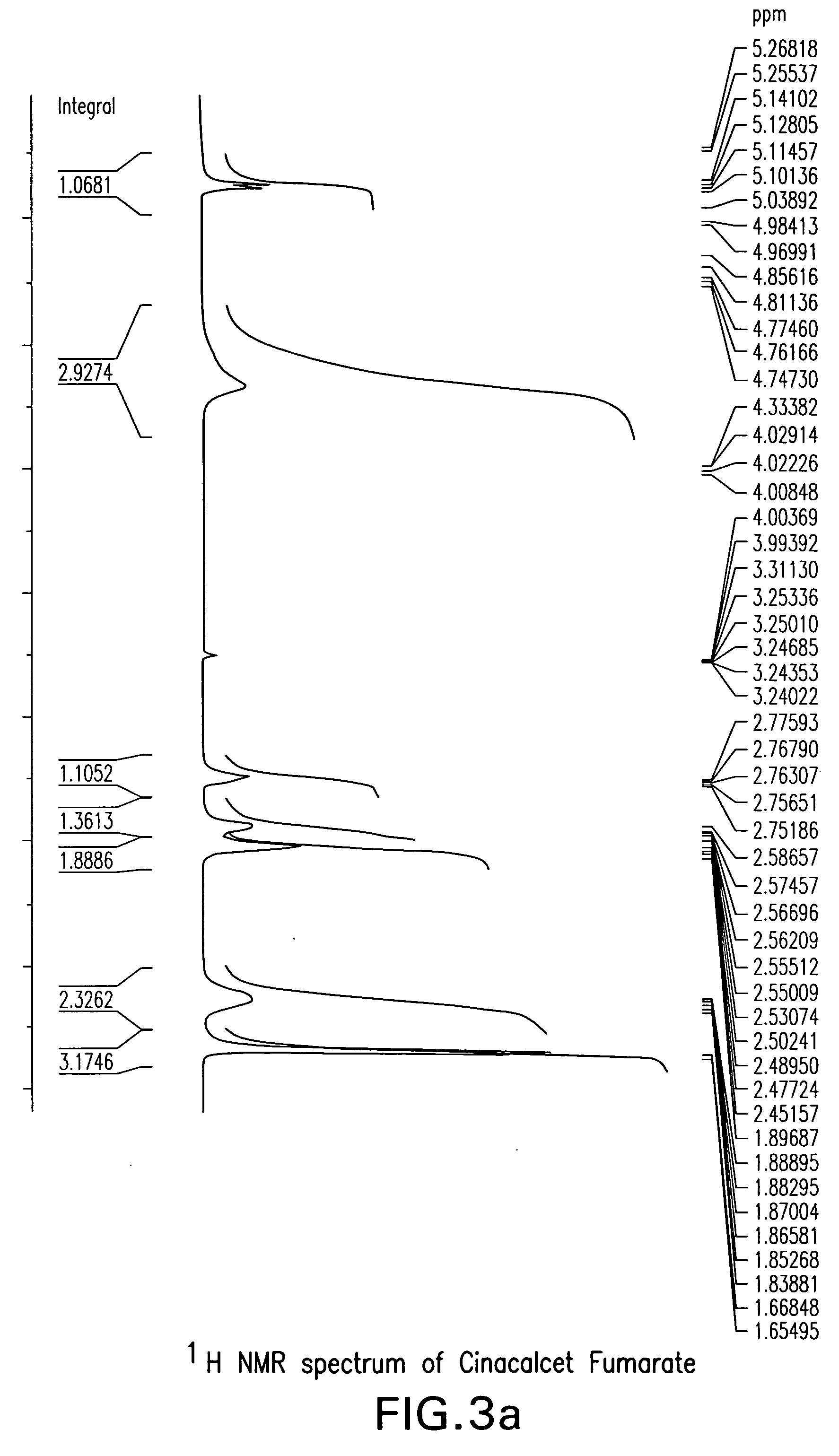 Crystalline forms cinacalcet fumarate and cinacalcet succinate and processes for preparation thereof