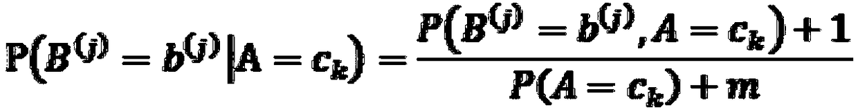 Predication model establishing method based on naive Bayesian algorithm