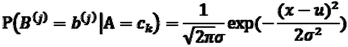 Predication model establishing method based on naive Bayesian algorithm