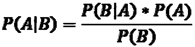 Predication model establishing method based on naive Bayesian algorithm