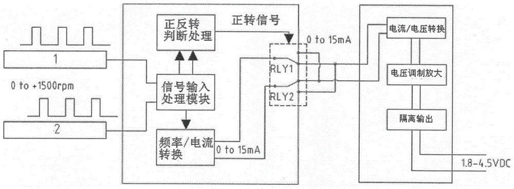 Method for continuous measurement of rotational speed of main heat transfer pump in nuclear island from reverse to forward rotation