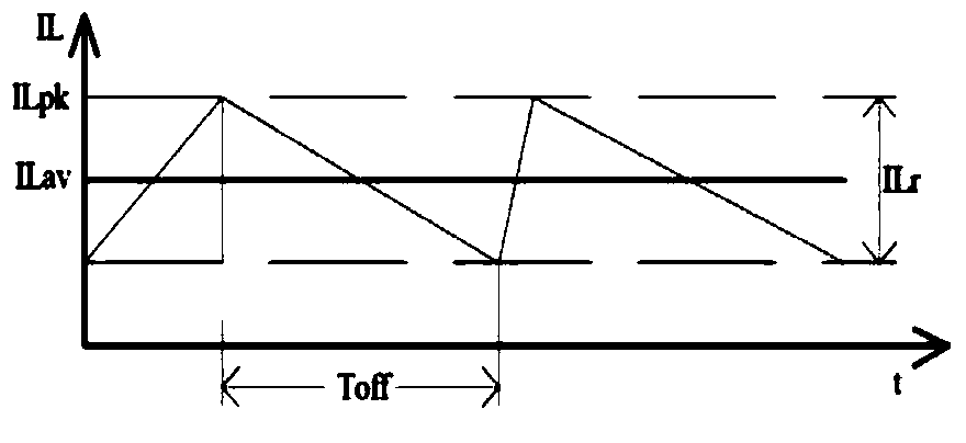 Touch internal full-closed-loop control LED dimming drive circuit