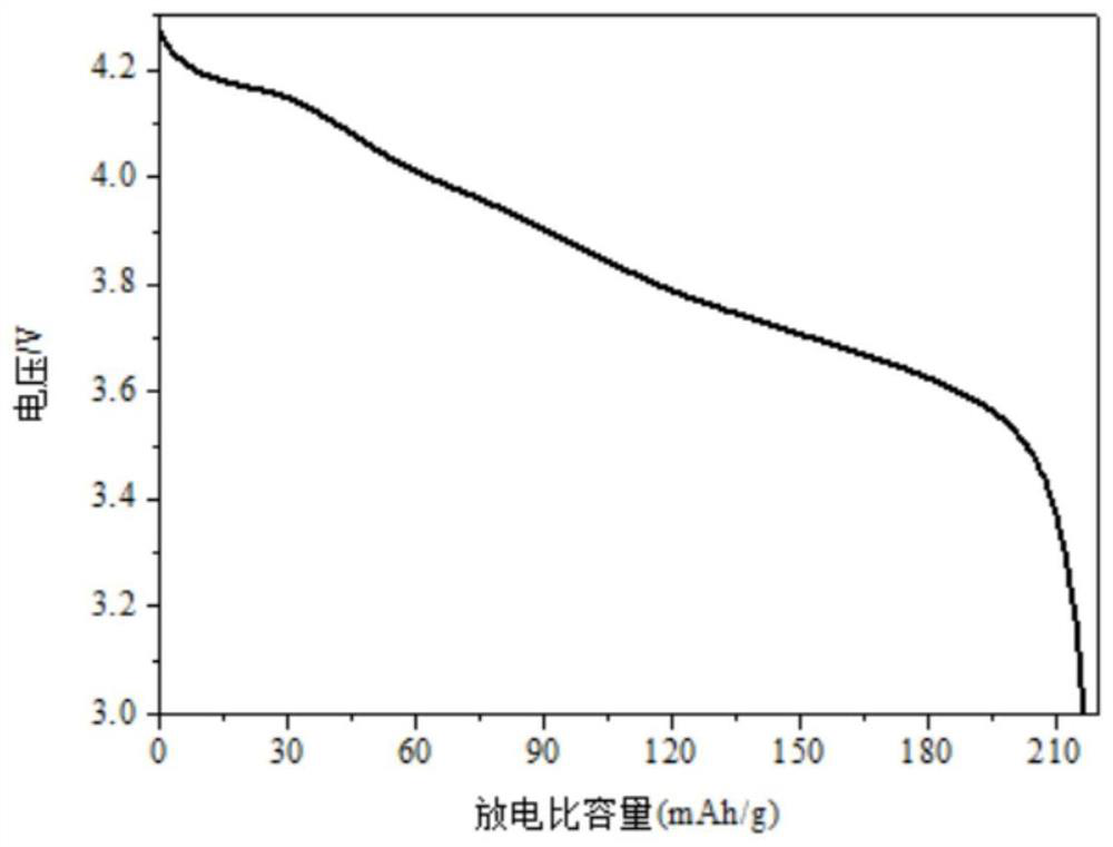 A kind of nickel-cobalt-aluminum positive electrode material coated with carbon/lithium manganese iron phosphate fiber wire and praseodymium oxide double layer and preparation method thereof