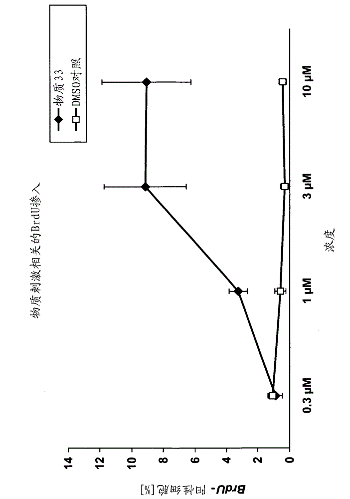 Novel aminoalkyloxazole carboxamides and aminoalkylthiazole carboxamides as regeneration-promoting substances of sensory organs and postmitotic tissues