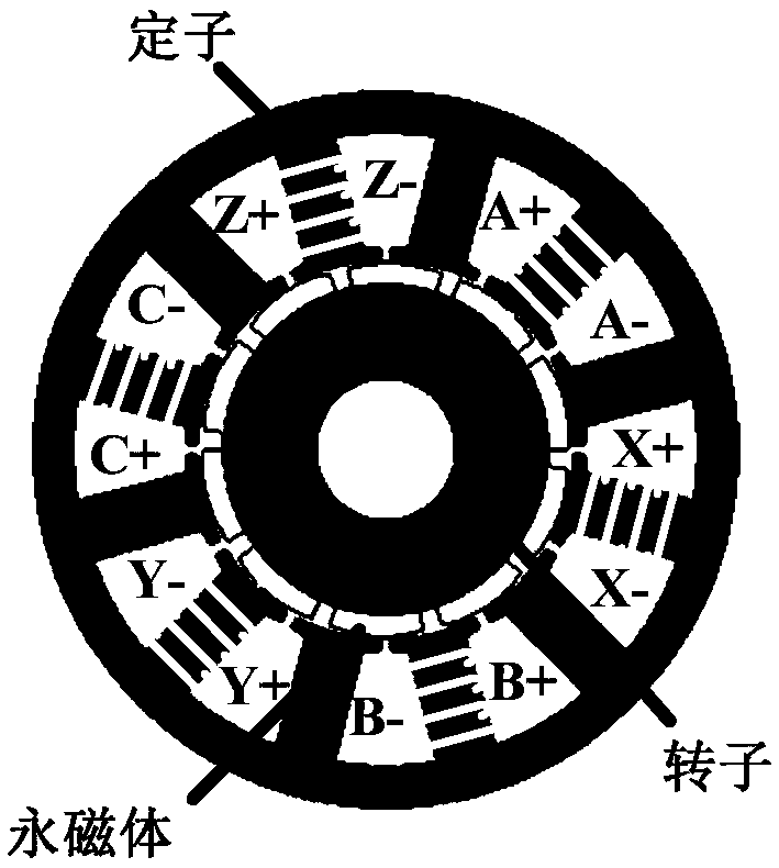 Double-winding permanent magnet fault-tolerant electric drive system and control method based on three-phase four-leg bridge