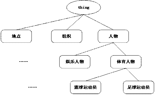 Entity classification method and system and computer readable storage medium