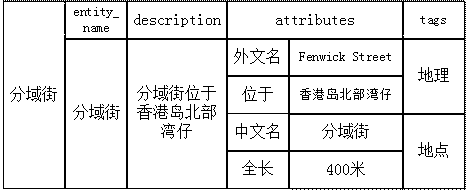 Entity classification method and system and computer readable storage medium