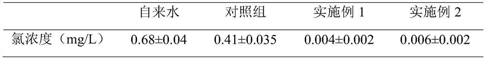 High-density fermentation culture medium of lactobacillus bulgaricus and fermentation process for high-density fermentation culture medium