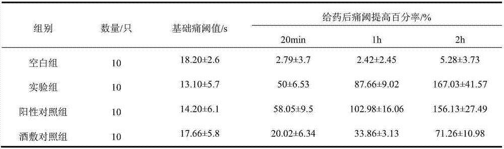 Traditional Chinese medicinal gel plaster for treating traumatic injury, blood stasis and swelling and preparation method of traditional Chinese medicinal gel plaster