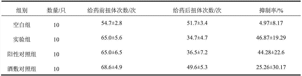 Traditional Chinese medicinal gel plaster for treating traumatic injury, blood stasis and swelling and preparation method of traditional Chinese medicinal gel plaster