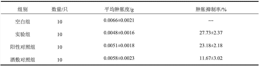 Traditional Chinese medicinal gel plaster for treating traumatic injury, blood stasis and swelling and preparation method of traditional Chinese medicinal gel plaster