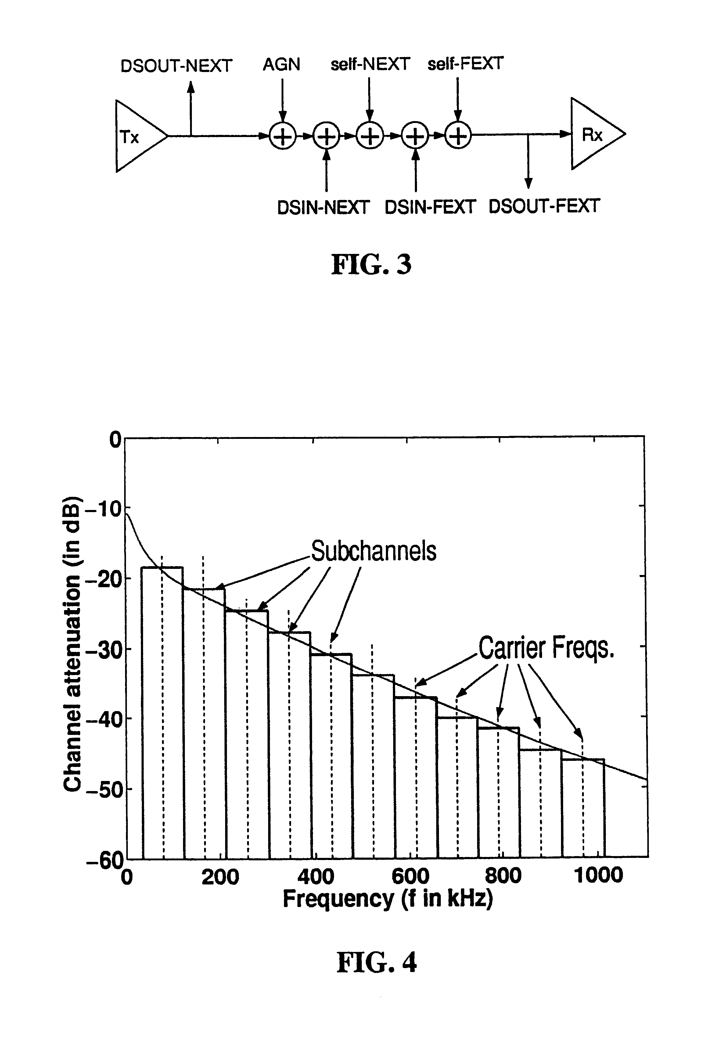 Spectral optimization for communication under a peak frequency-domain power constraint