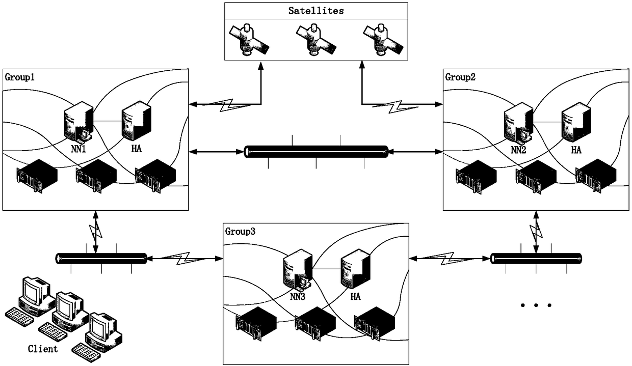 Data consistency system based on satellite network environment