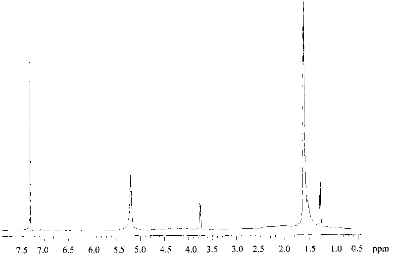 Copolymer of fibroin and poly L-lactic acid, preparation method thereof through ring-opening polymerization and application thereof