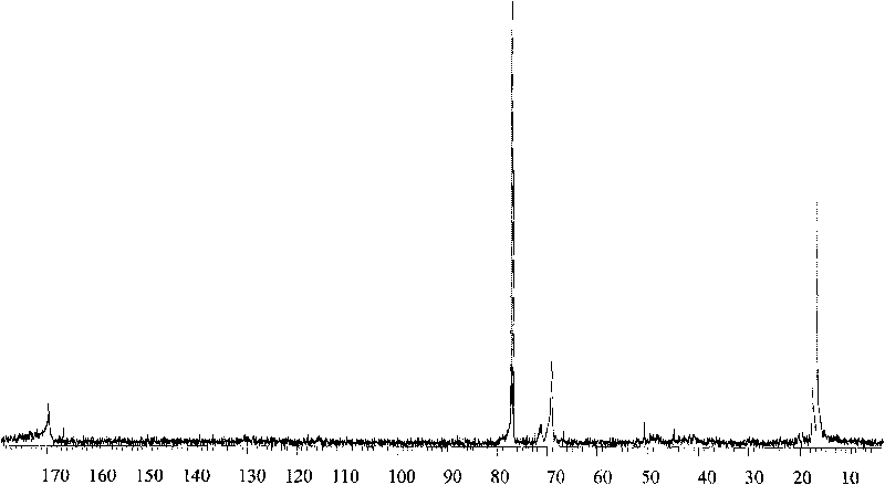 Copolymer of fibroin and poly L-lactic acid, preparation method thereof through ring-opening polymerization and application thereof