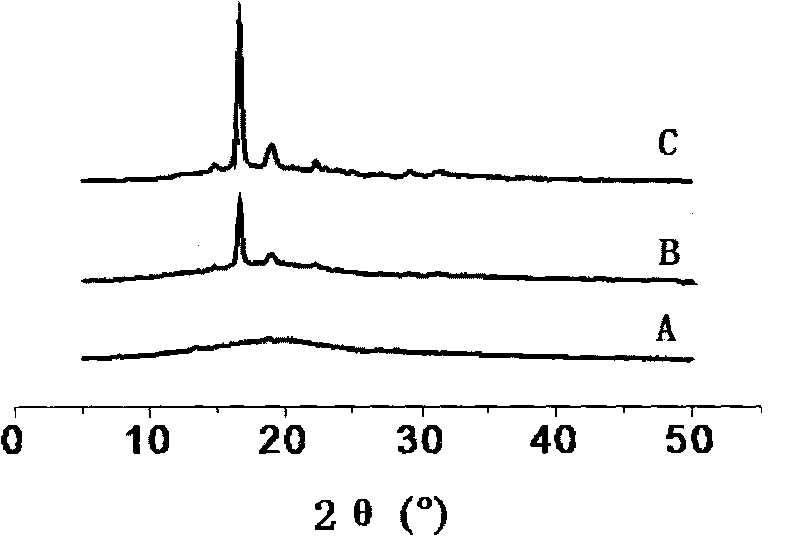 Copolymer of fibroin and poly L-lactic acid, preparation method thereof through ring-opening polymerization and application thereof