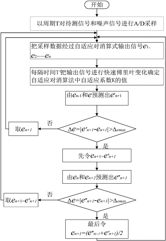 Filtering method and device for parameter recorder of switching power supply converter