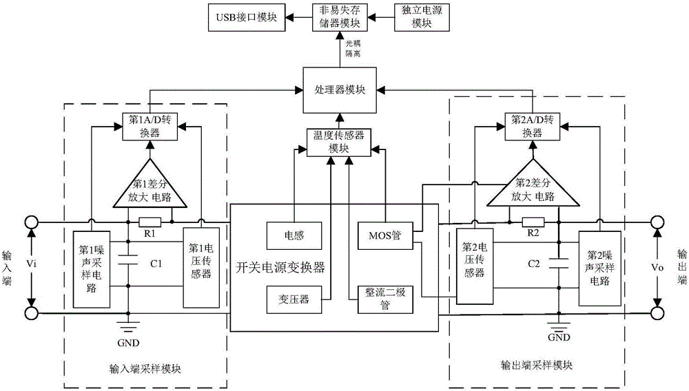 Filtering method and device for parameter recorder of switching power supply converter