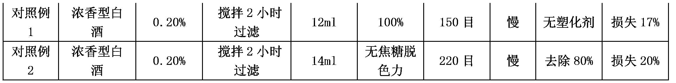 Special-purpose active carbon for removal of plasticizers in liquor and production method thereof