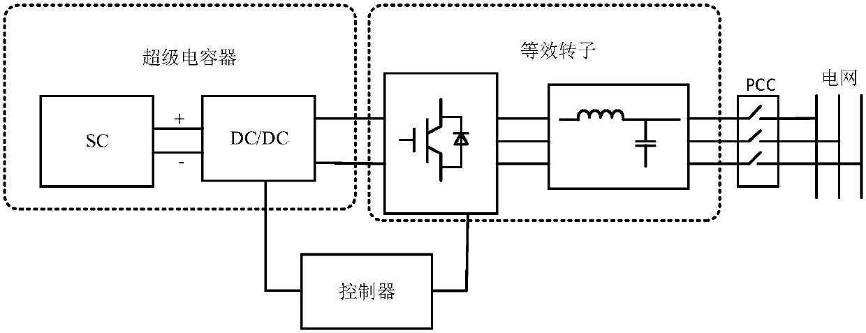 Inertia compensator based on virtual synchronous generator rotor inertia power decoupling