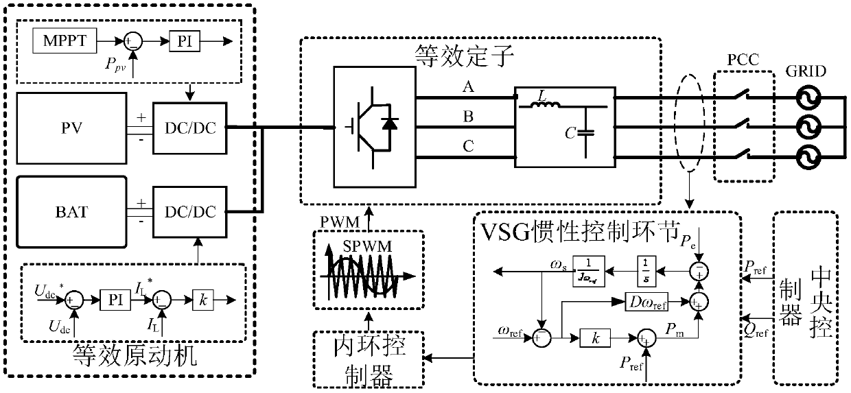 Inertia compensator based on virtual synchronous generator rotor inertia power decoupling