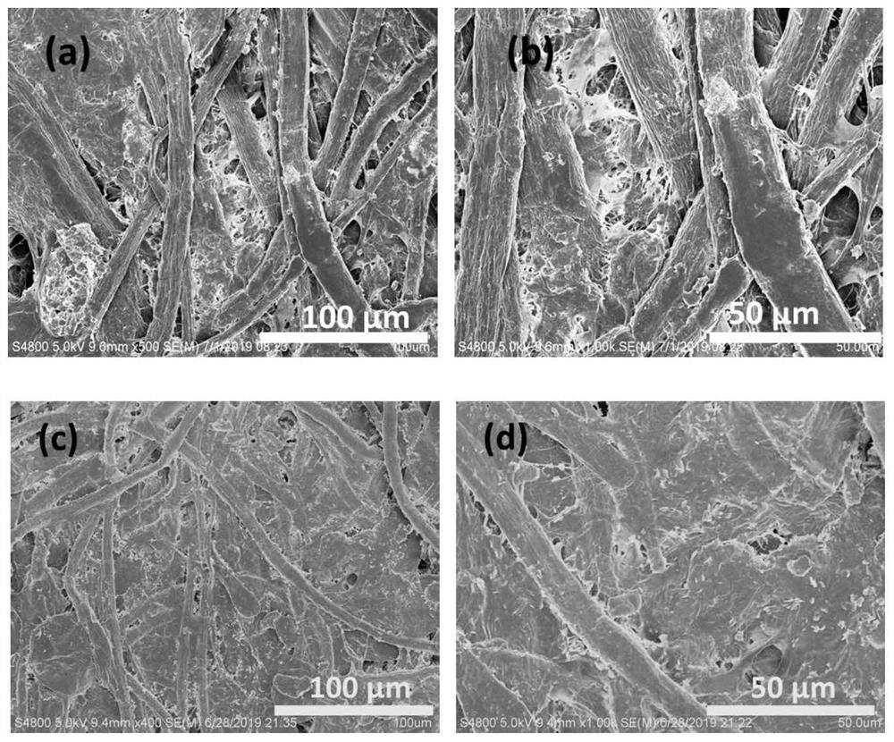 A kind of hydrophobic slurry and its preparation method and application