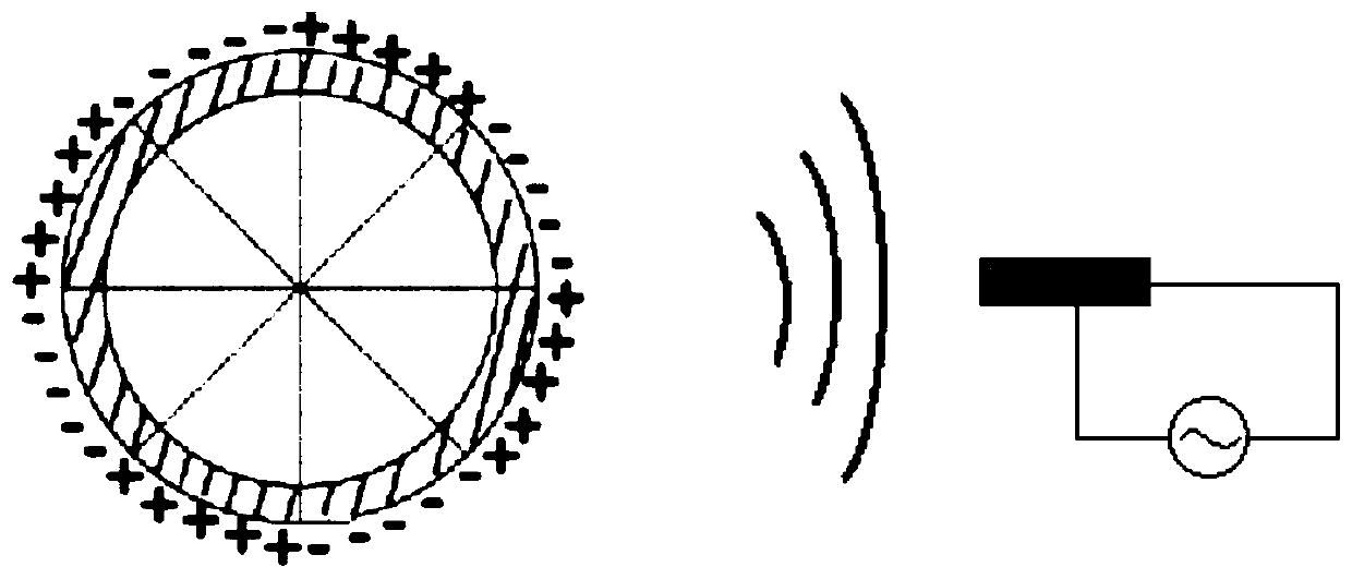 Electret mechanical antenna charging effect evaluating method