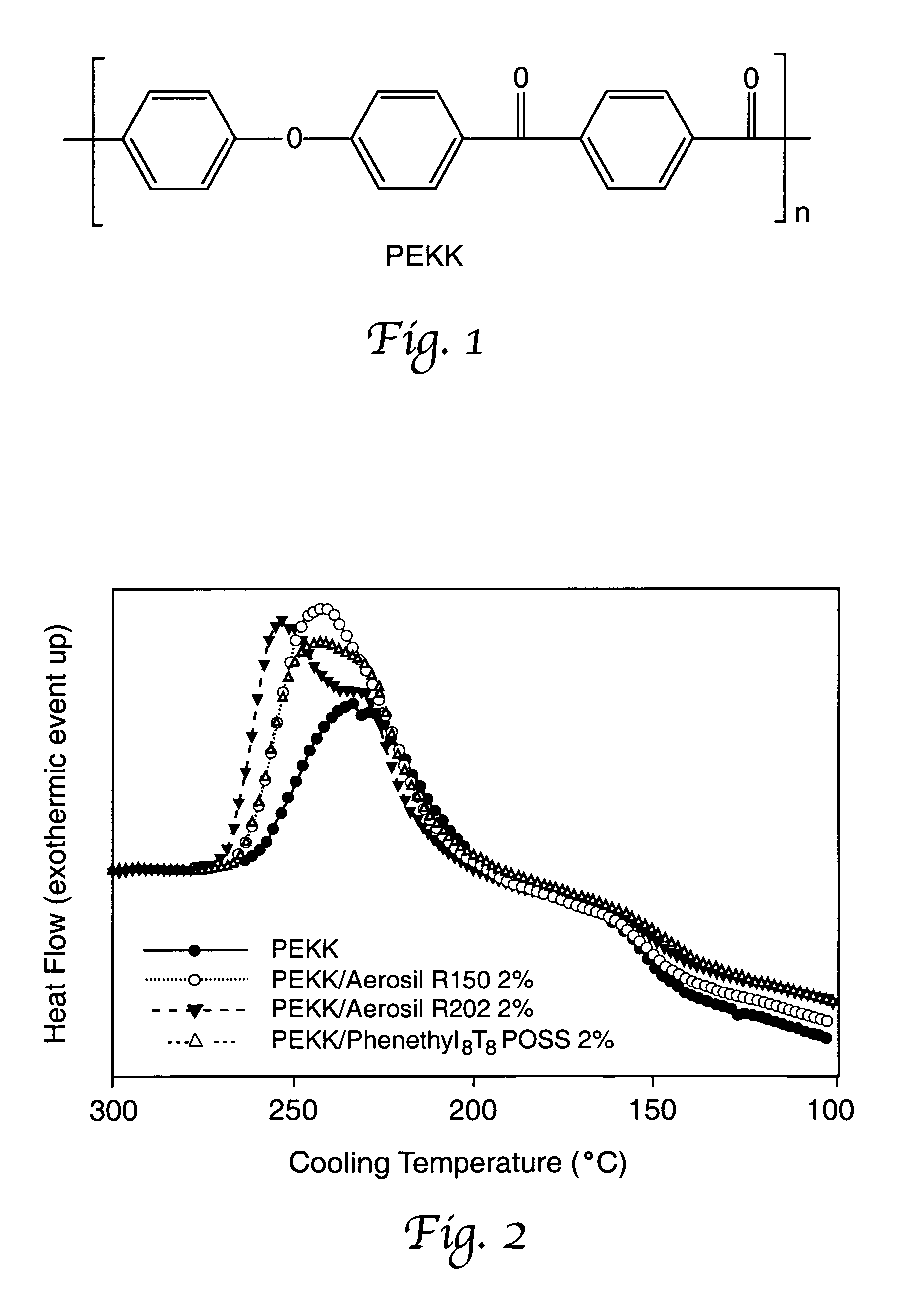 Increasing the rate of crystallization of engineering thermoplastics