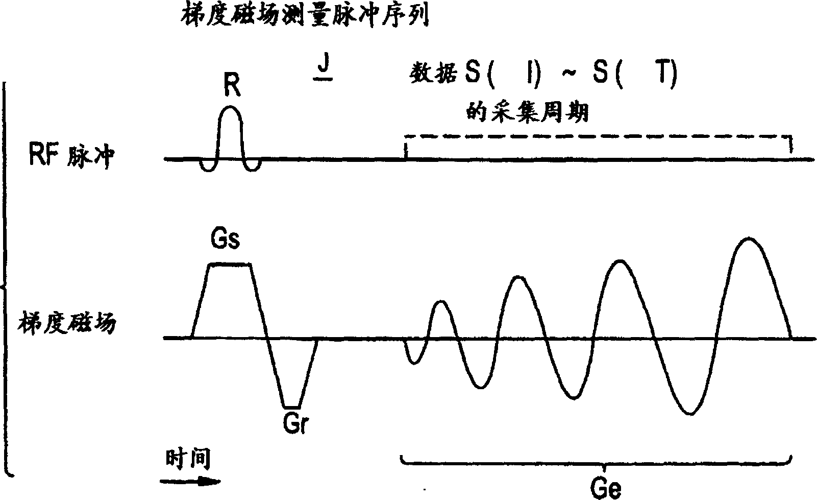 Gradient magnetic-field measuring method and MRI device