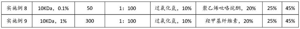 Hyaluronic-acid-containing tooth whitening sticker and preparation method therefor