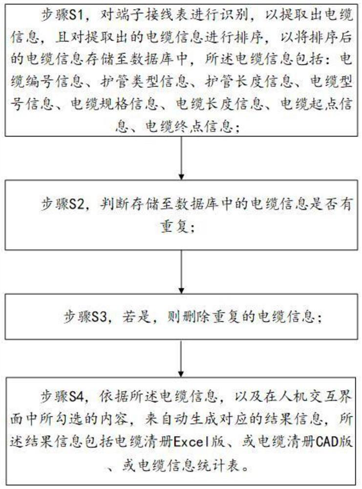 Method and device for generating cable inventory through terminal wiring table, and electronic equipment