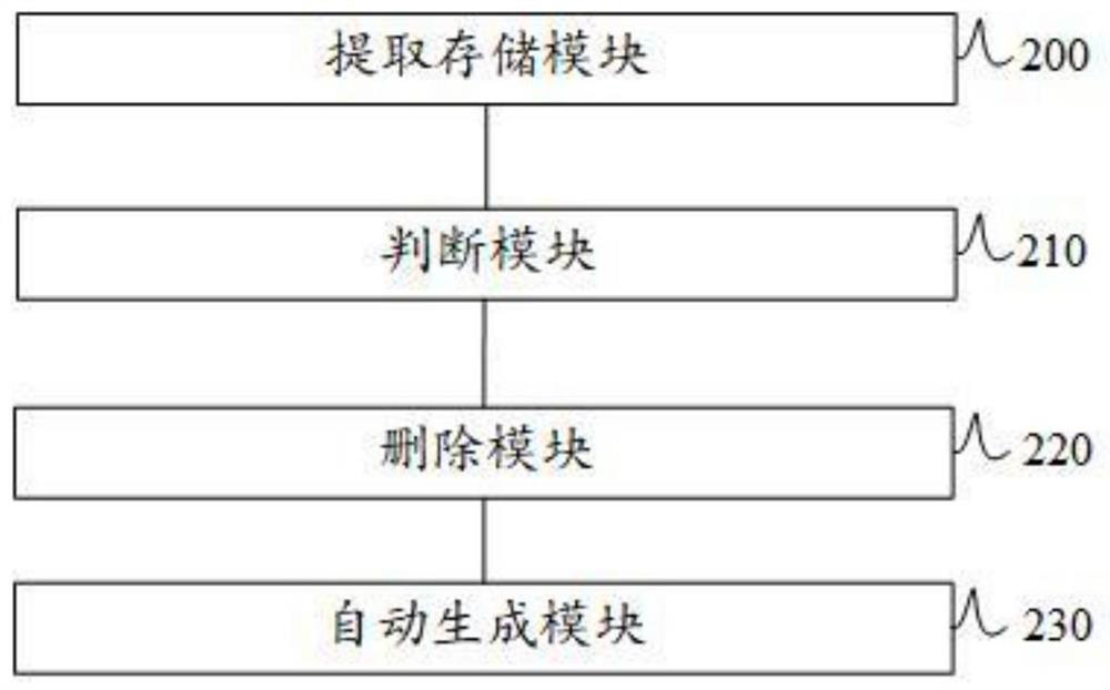 Method and device for generating cable inventory through terminal wiring table, and electronic equipment