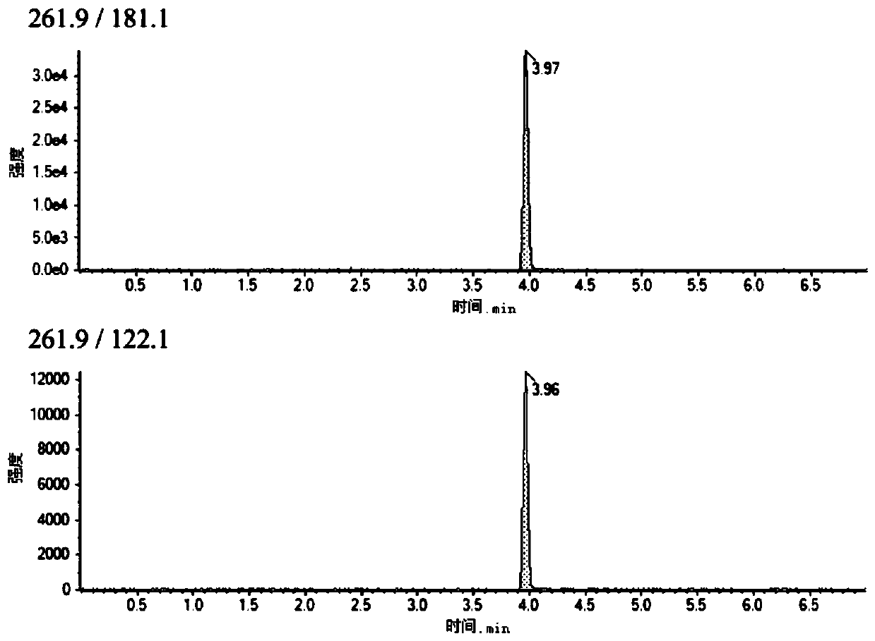 Method for detecting imidaclothiz content in livestock and poultry meat