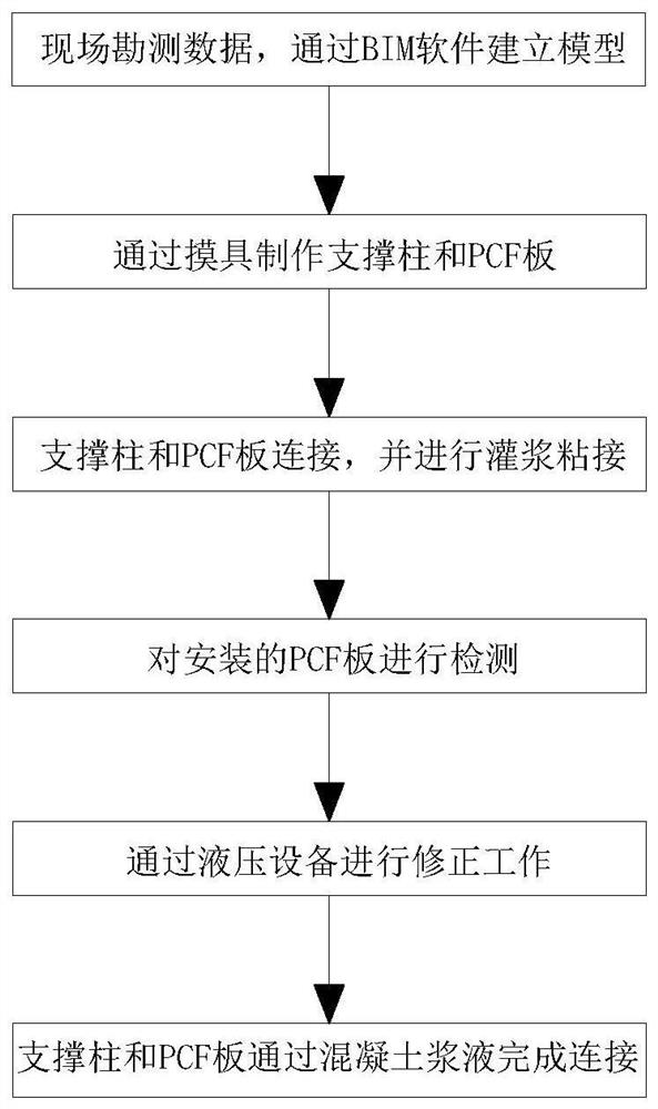 Concrete fabricated building construction method based on BIM