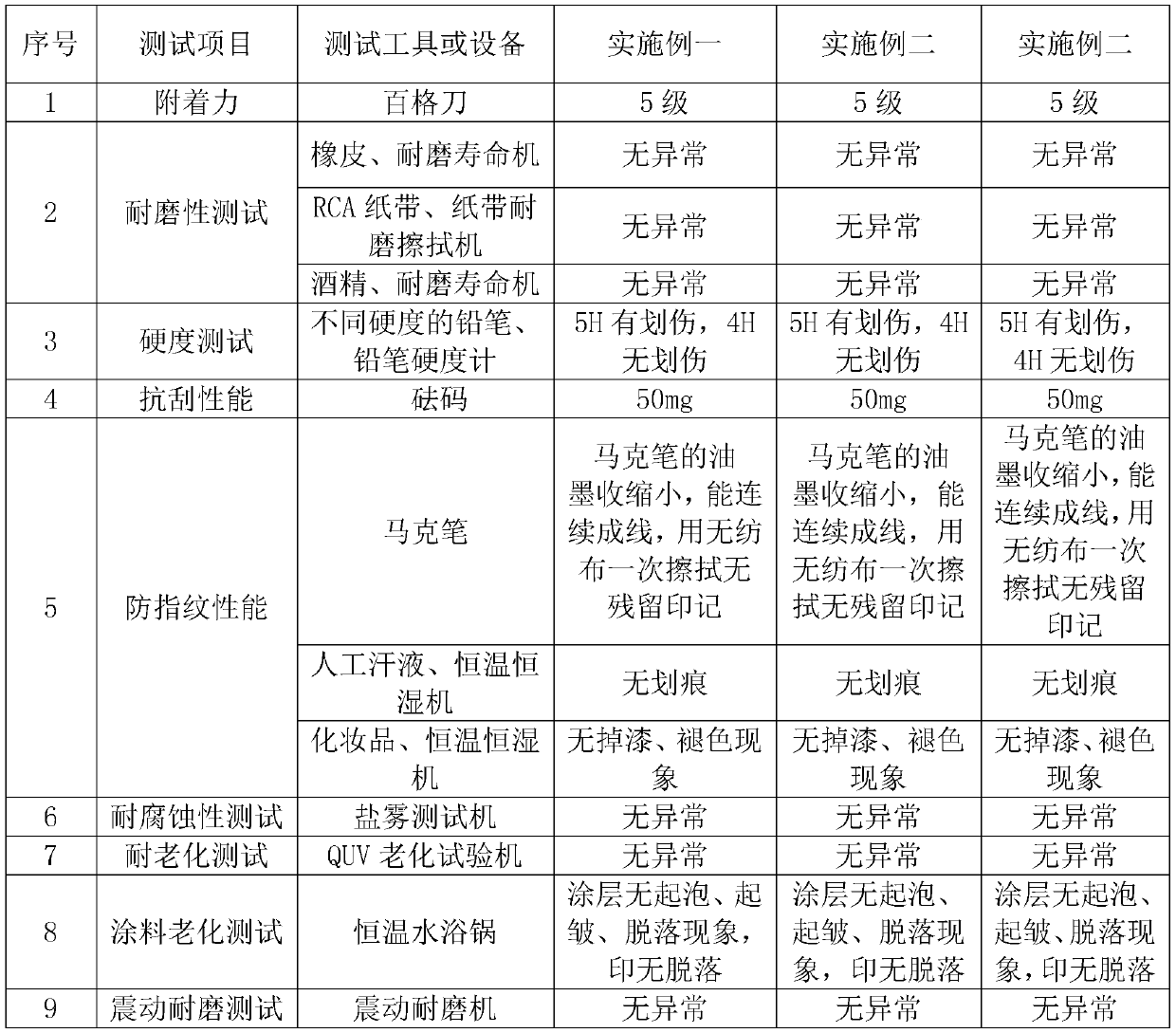 Surface treatment technology with ceramic and fingerprint simulating effects and application