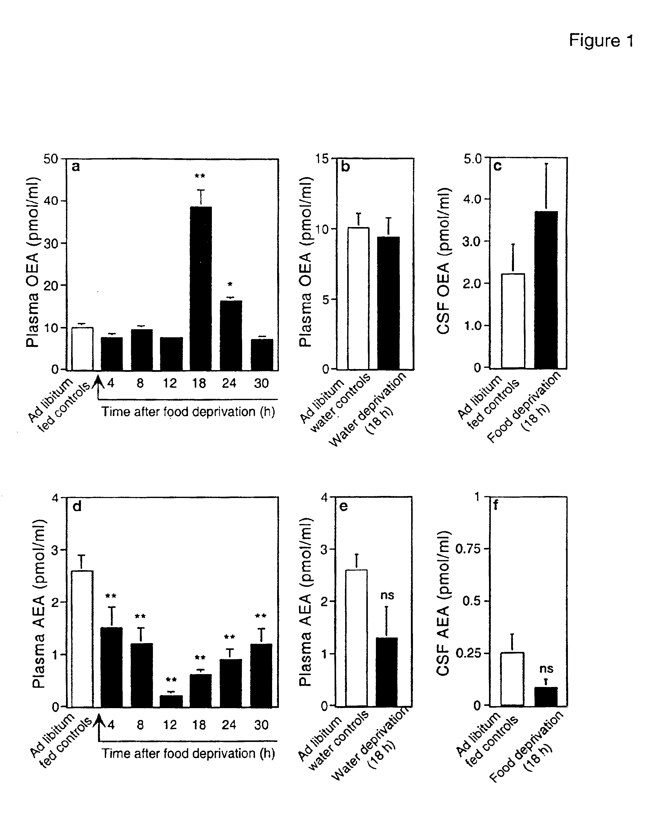 Methods, compounds, and compositions for reducing body fat and modulating fatty acid metabolism