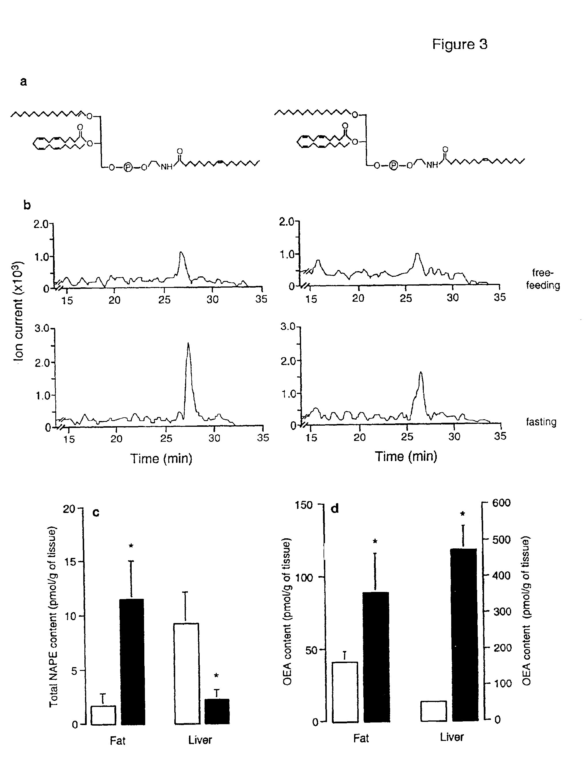 Methods, compounds, and compositions for reducing body fat and modulating fatty acid metabolism