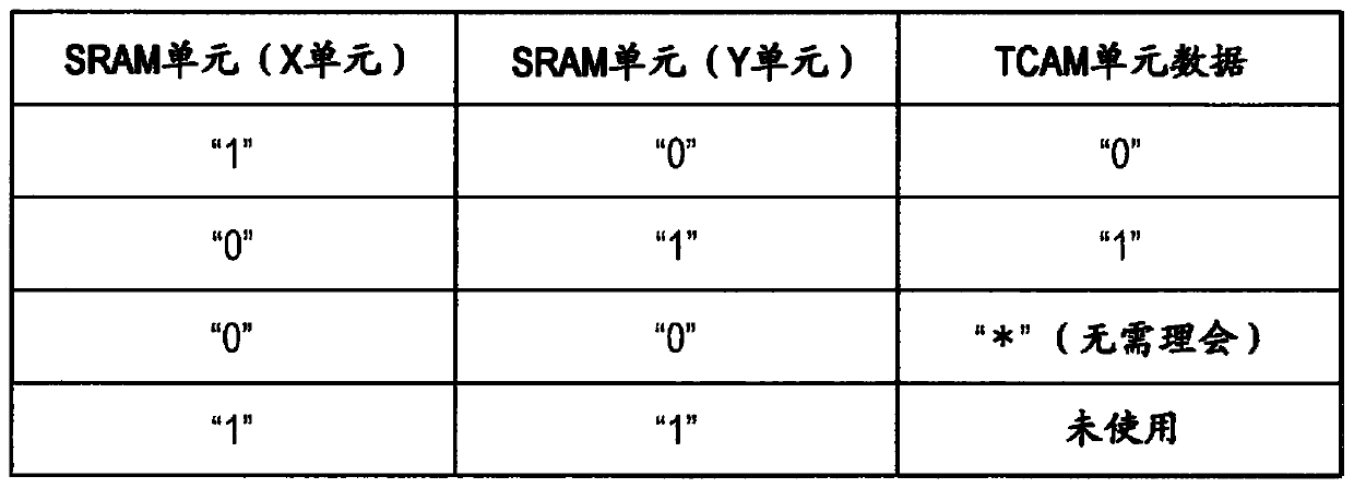 Semiconductor device